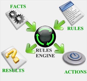 Business Rules Management